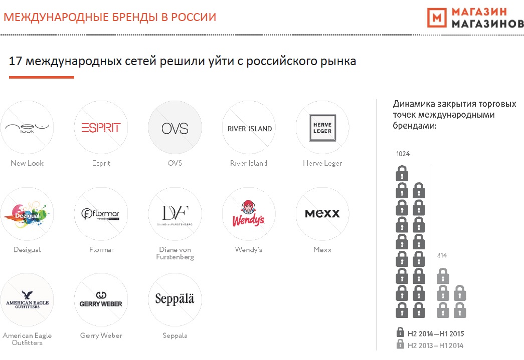 Статистика не заметила падения оборота общепита в москве из за qr кодов